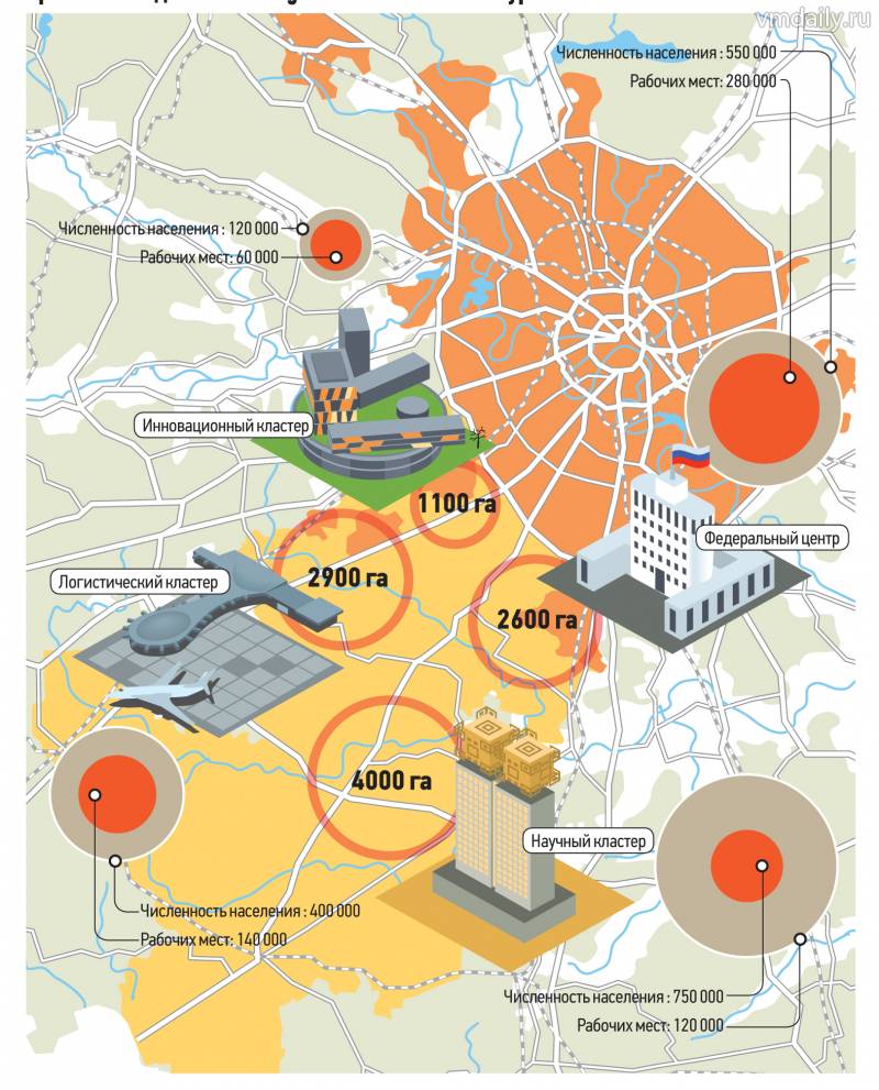 Московская агломерация: городу нужны кластеры