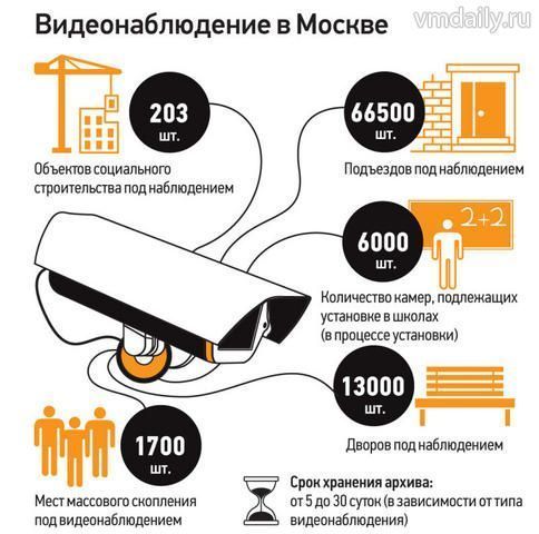 Москвичей предупредят о городских видеокамерах