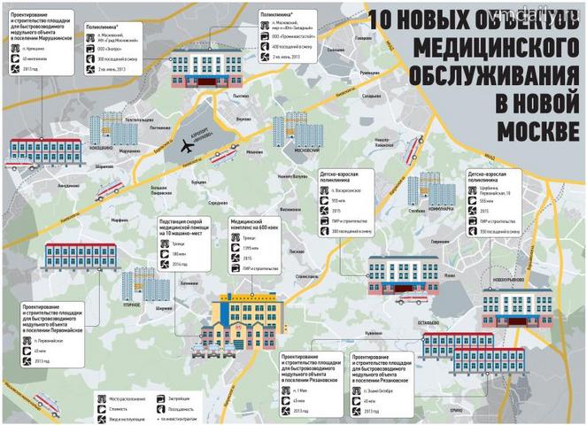 Десять новых объектов медицинского обслуживания в Новой Москве