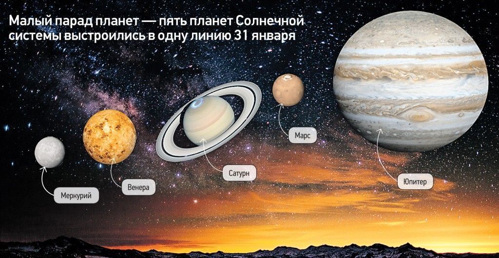 Международный день Космонавтики: Занимательные факты о планетах Солнечной системы
