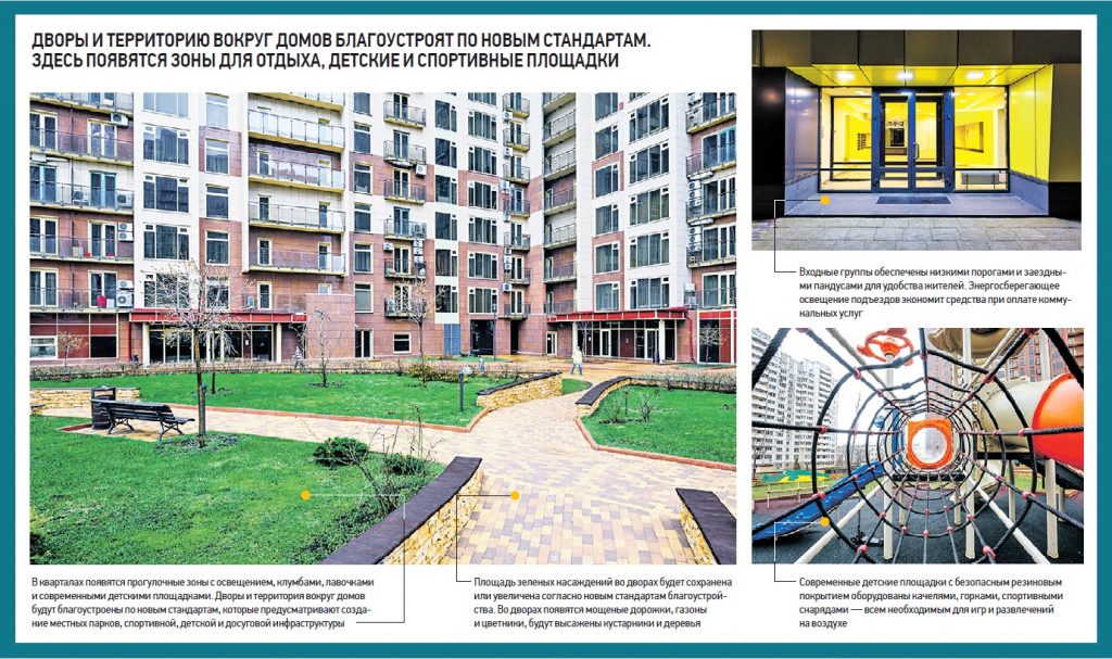 Московский стандарт реновации жилья: какие дома придут на смену пятиэтажкам
