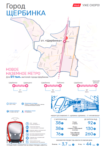 С запуском МЦД жители Щербинки будут экономить на проезде в Москву до 44 тыс. руб. в год