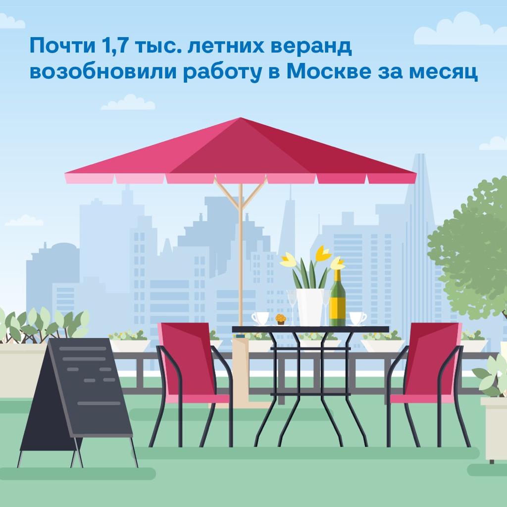 Свыше 80 процентов летних веранд открыли в Москве